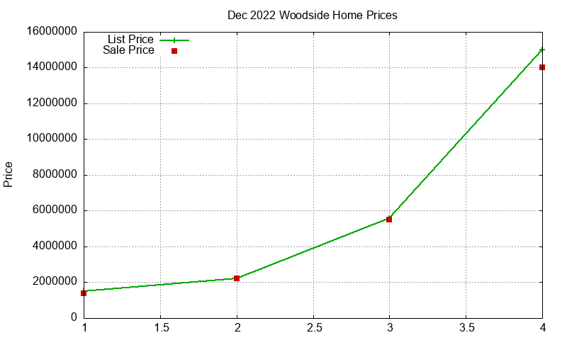 Woodside Homes Just Sold 2022-12 Woodside Homes Just Sold 2022-12