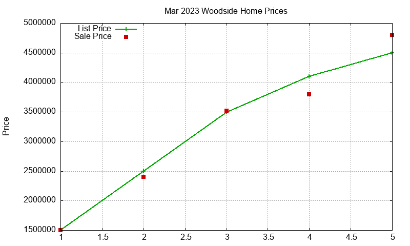 Woodside Homes Just Sold 2023-03 Woodside Homes Just Sold 2023-03