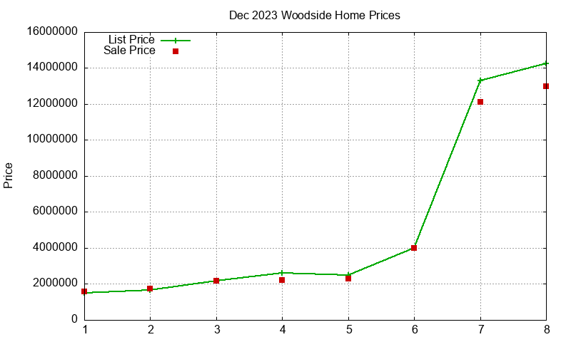 Woodside Homes Just Sold 2023-12 Woodside Homes Just Sold 2023-12