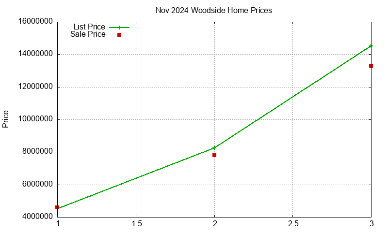 Woodside Homes Just Sold 2024-11 Woodside Homes Just Sold 2024-11