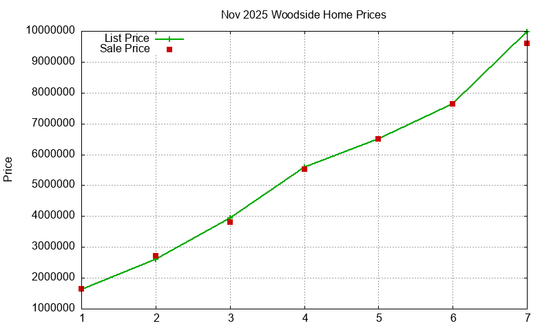 Woodside Homes Just Sold 2025-11 Woodside Homes Just Sold 2025-11