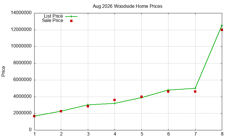 Woodside Homes Just Sold 2026-08 Woodside Homes Just Sold 2026-08