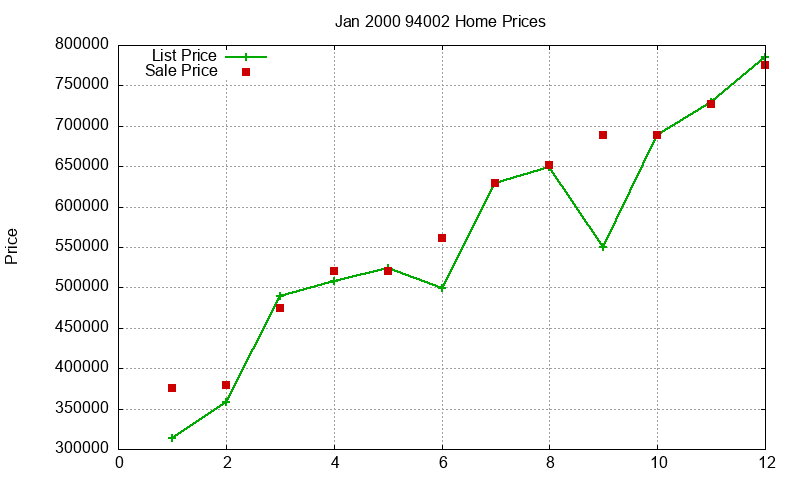94002 Homes Just Sold 2000-01 94002 Homes Just Sold 2000-01