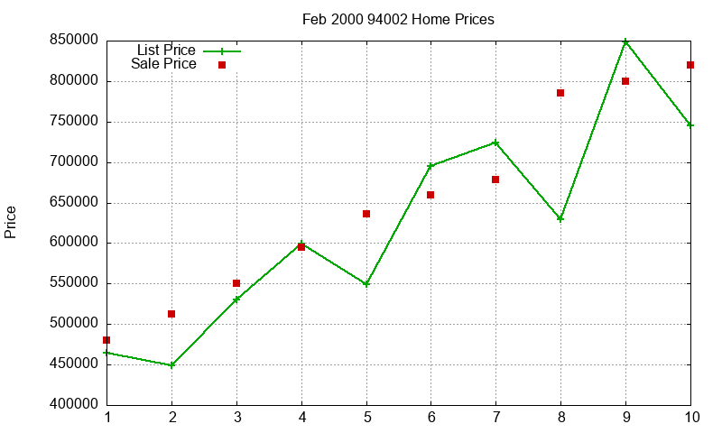 94002 Homes Just Sold 2000-02 94002 Homes Just Sold 2000-02