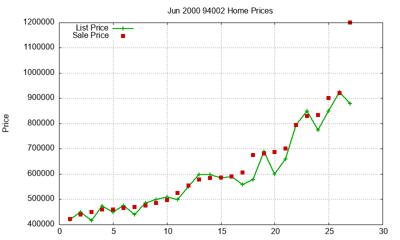 94002 Homes Just Sold 2000-06 94002 Homes Just Sold 2000-06