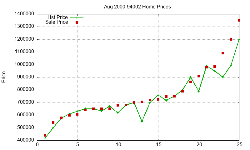 94002 Homes Just Sold 2000-08 94002 Homes Just Sold 2000-08