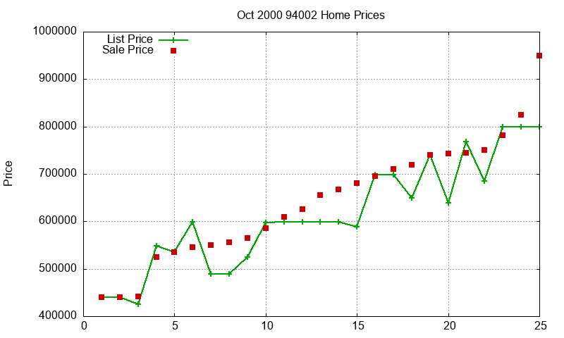 94002 Homes Just Sold 2000-10 94002 Homes Just Sold 2000-10