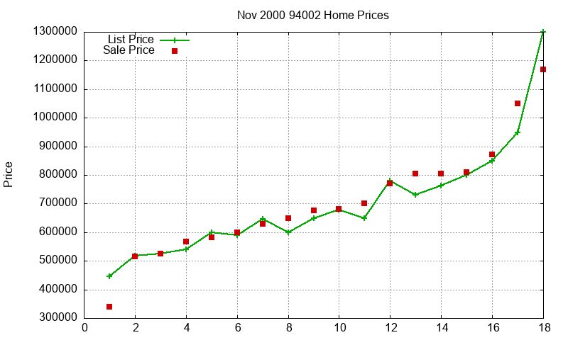 94002 Homes Just Sold 2000-11 94002 Homes Just Sold 2000-11