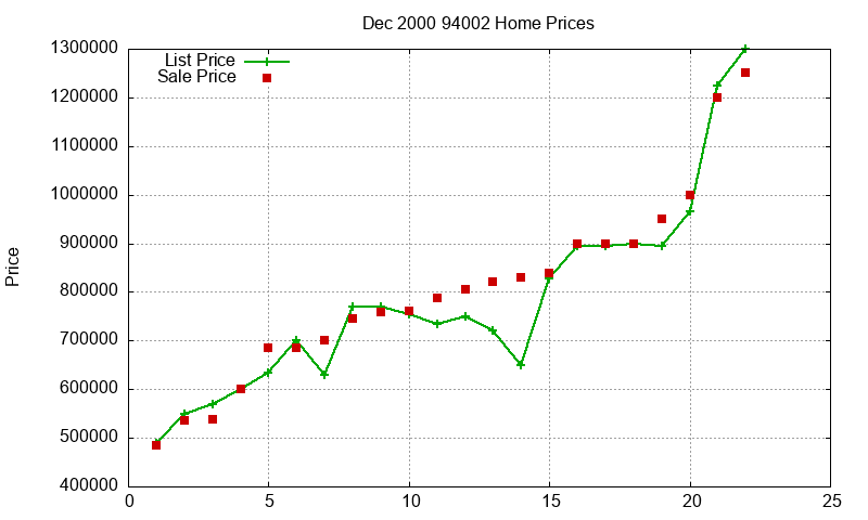 94002 Homes Just Sold 2000-12 94002 Homes Just Sold 2000-12