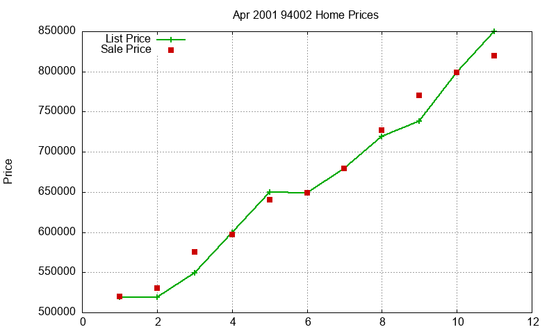 94002 Homes Just Sold 2001-04 94002 Homes Just Sold 2001-04