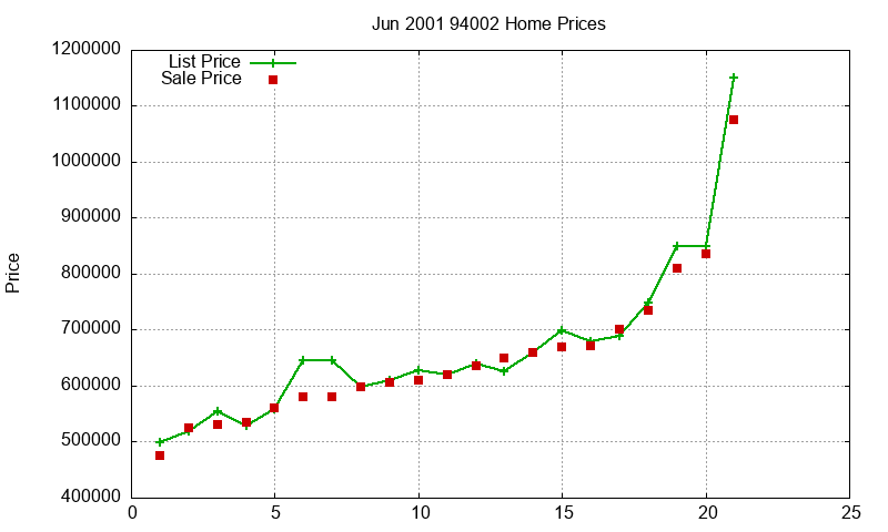 94002 Homes Just Sold 2001-06 94002 Homes Just Sold 2001-06