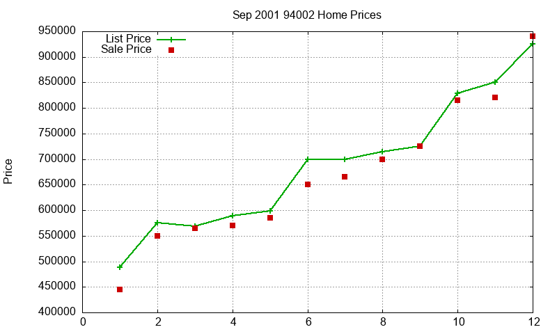 94002 Homes Just Sold 2001-09 94002 Homes Just Sold 2001-09