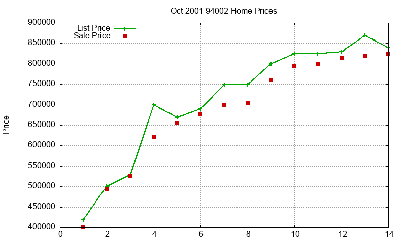 94002 Homes Just Sold 2001-10 94002 Homes Just Sold 2001-10