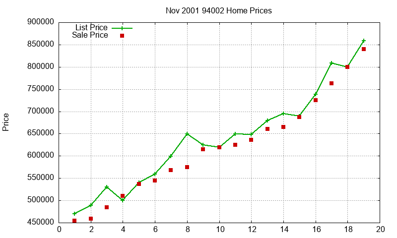 94002 Homes Just Sold 2001-11 94002 Homes Just Sold 2001-11