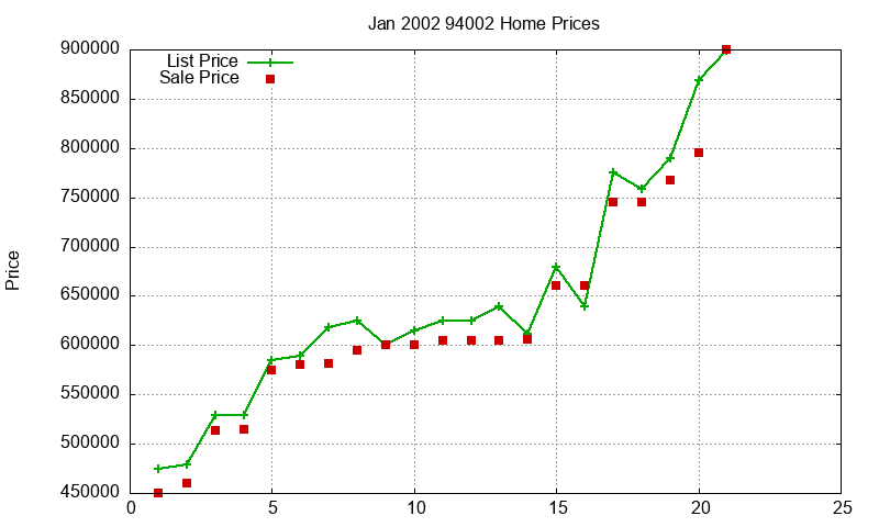 94002 Homes Just Sold 2002-01