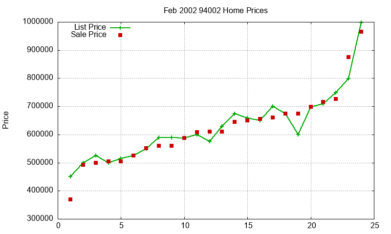 94002 Homes Just Sold 2002-02 94002 Homes Just Sold 2002-02