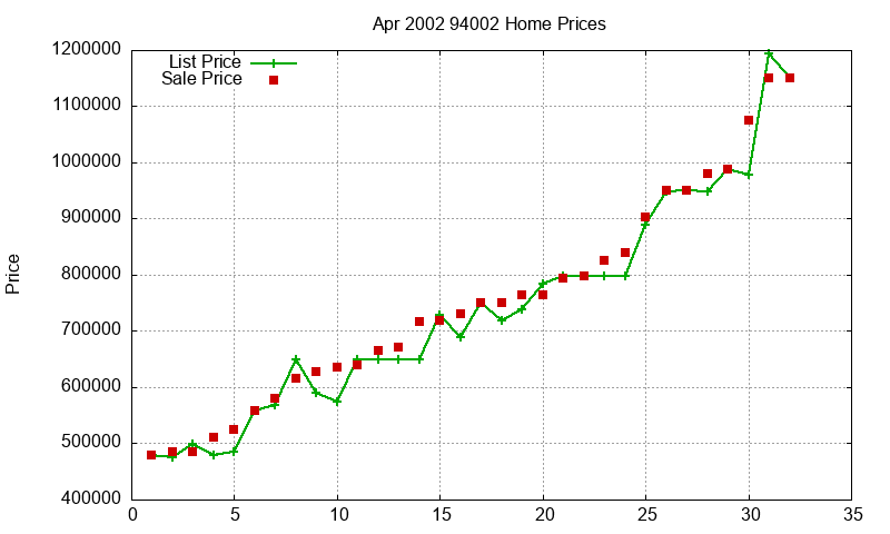 94002 Homes Just Sold 2002-04 94002 Homes Just Sold 2002-04