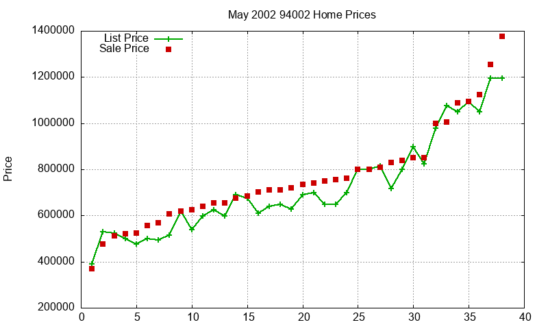 94002 Homes Just Sold 2002-05 94002 Homes Just Sold 2002-05