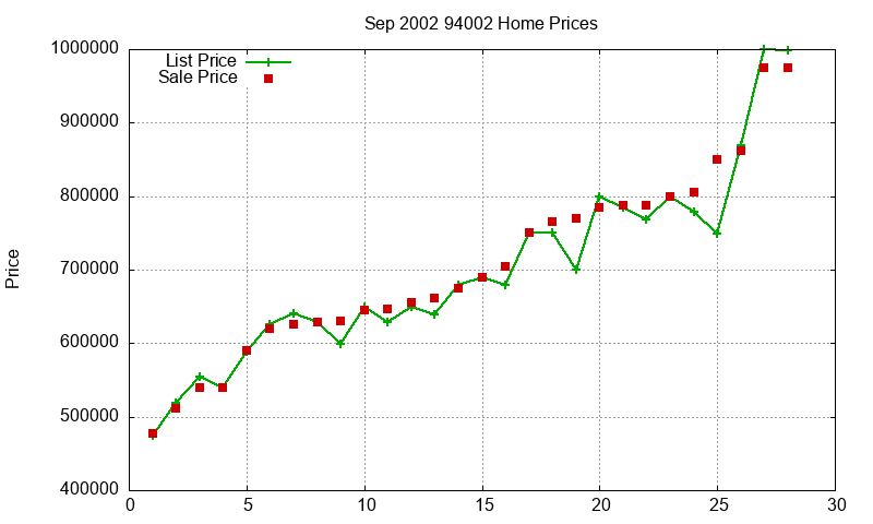 94002 Homes Just Sold 2002-09 94002 Homes Just Sold 2002-09