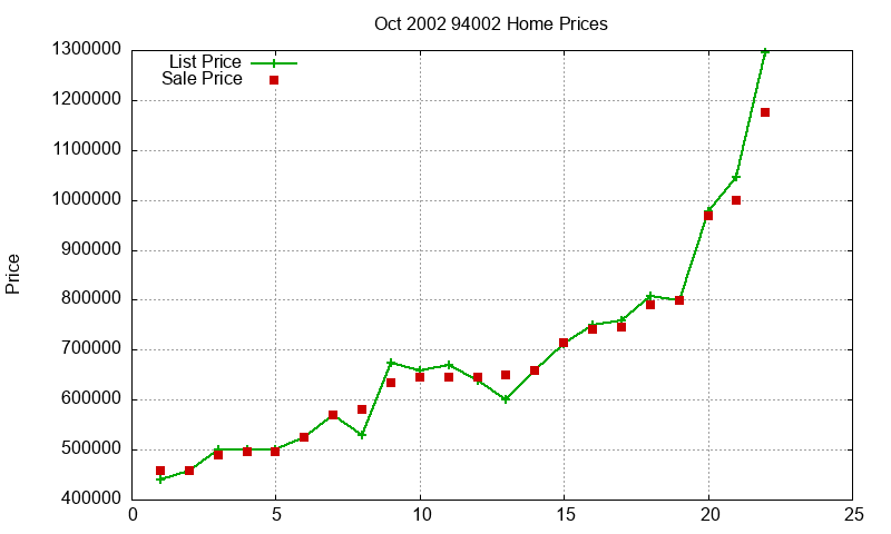 94002 Homes Just Sold 2002-10 94002 Homes Just Sold 2002-10