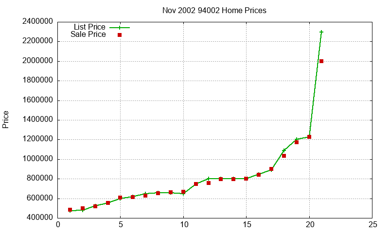 94002 Homes Just Sold 2002-11 94002 Homes Just Sold 2002-11