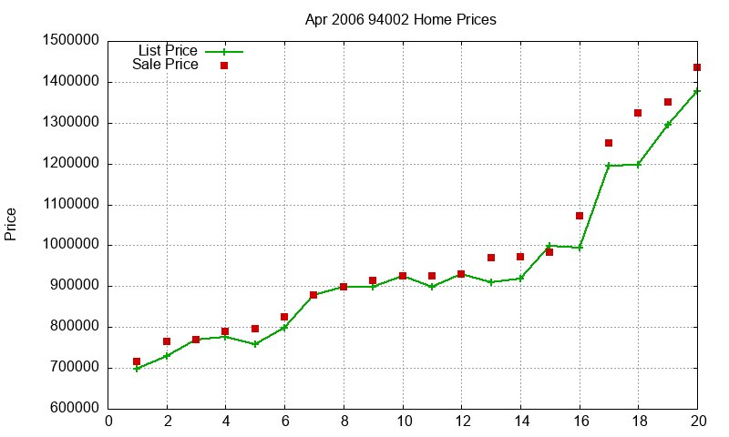 94002 Homes Just Sold 2006-04
