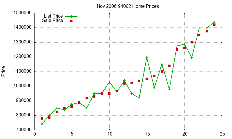 94002 Homes Just Sold 2006-11 94002 Homes Just Sold 2006-11