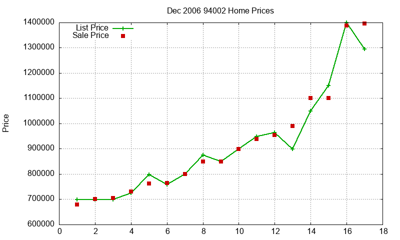 94002 Homes Just Sold 2006-12 94002 Homes Just Sold 2006-12