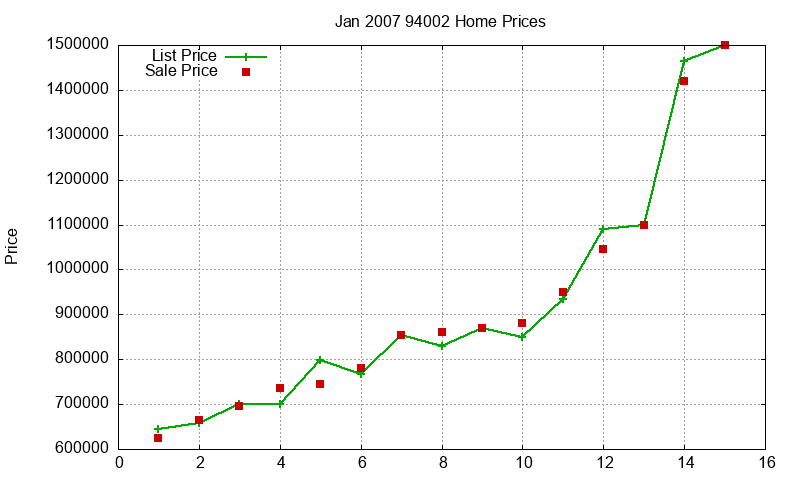 94002 Homes Just Sold 2007-01 94002 Homes Just Sold 2007-01