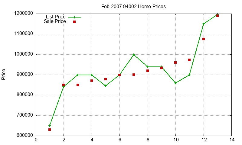 94002 Homes Just Sold 2007-02
