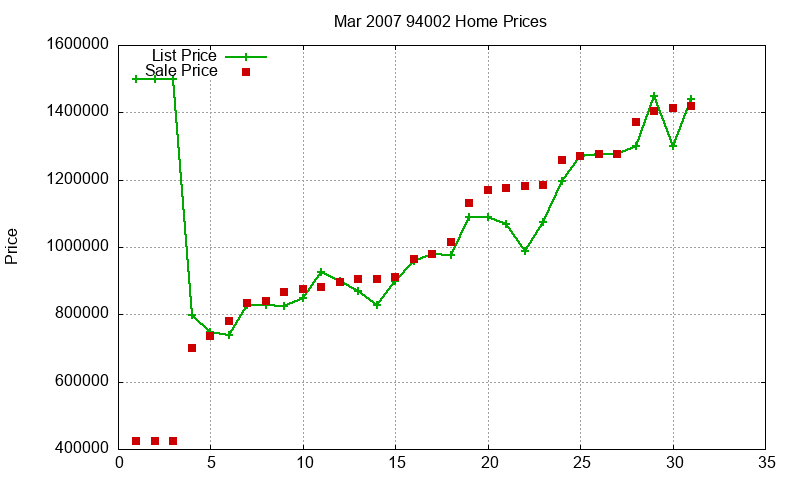 94002 Homes Just Sold 2007-03 94002 Homes Just Sold 2007-03