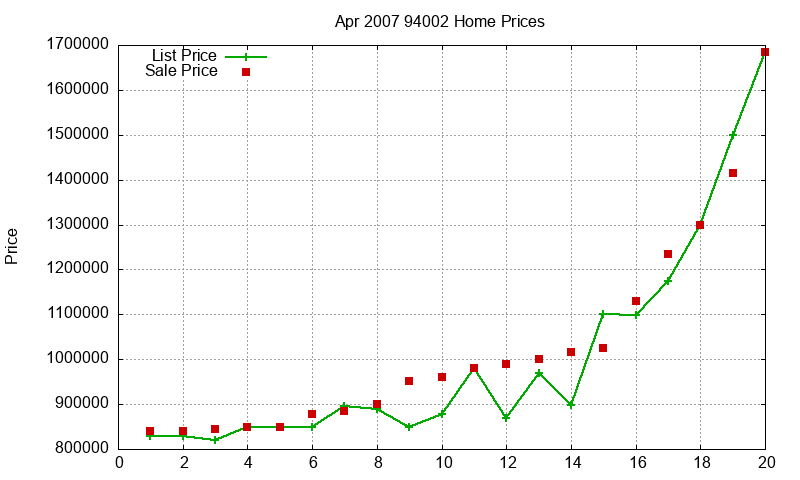94002 Homes Just Sold 2007-04 94002 Homes Just Sold 2007-04