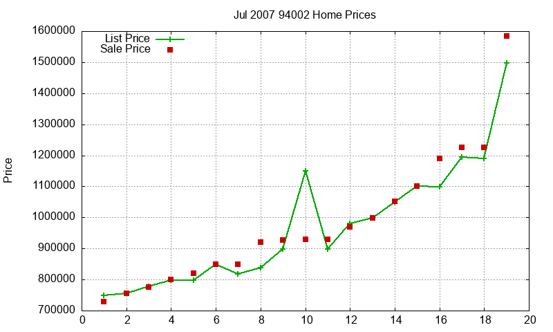 94002 Homes Just Sold 2007-07 94002 Homes Just Sold 2007-07