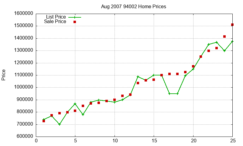 94002 Homes Just Sold 2007-08 94002 Homes Just Sold 2007-08