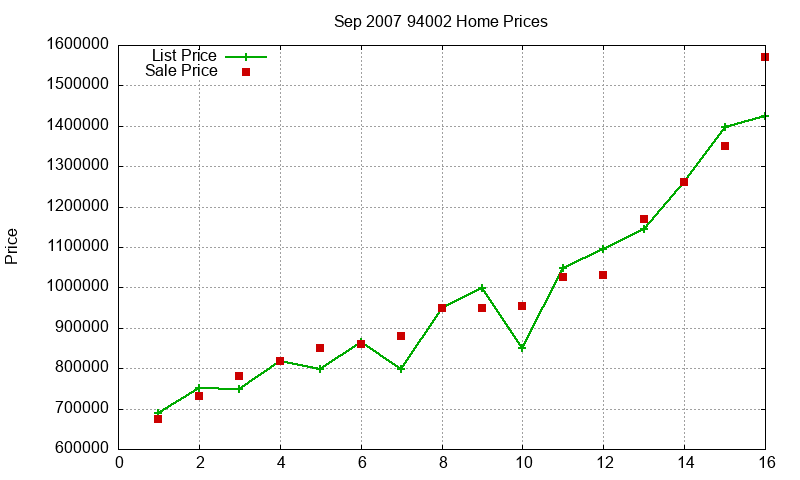 94002 Homes Just Sold 2007-09