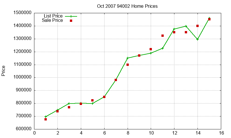 94002 Homes Just Sold 2007-10 94002 Homes Just Sold 2007-10