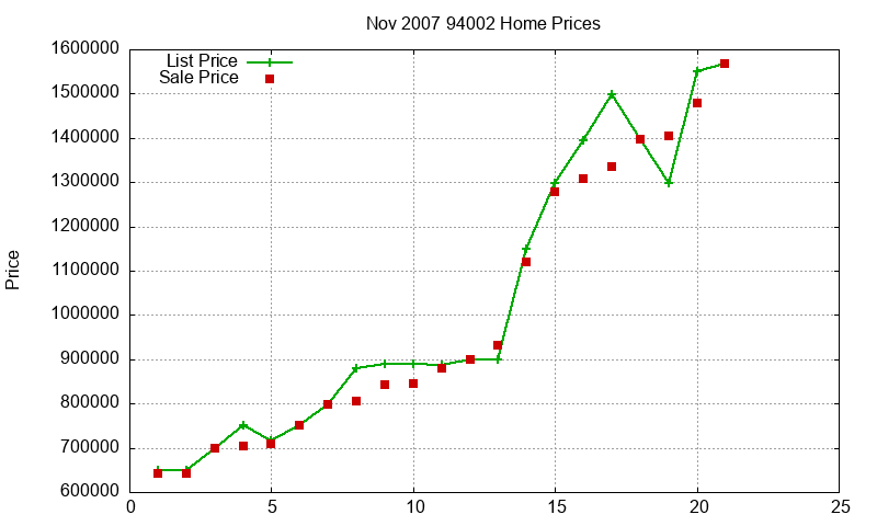94002 Homes Just Sold 2007-11 94002 Homes Just Sold 2007-11