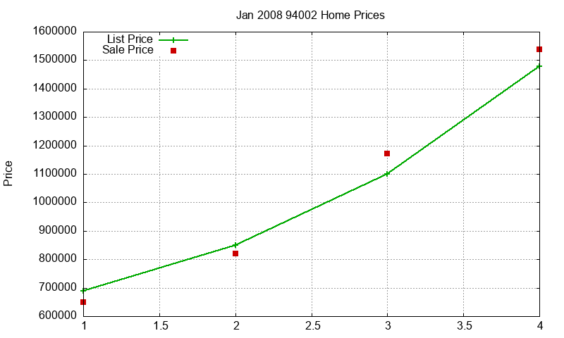 94002 Homes Just Sold 2008-01 94002 Homes Just Sold 2008-01