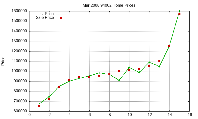 94002 Homes Just Sold 2008-03 94002 Homes Just Sold 2008-03