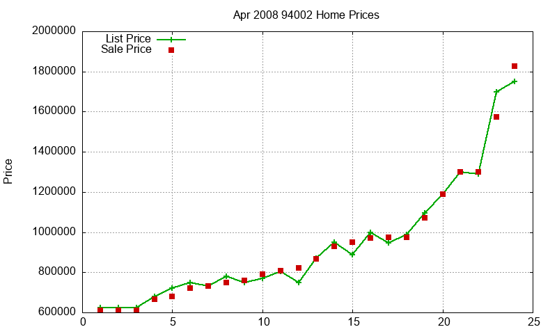 94002 Homes Just Sold 2008-04 94002 Homes Just Sold 2008-04