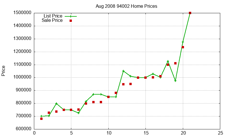 94002 Homes Just Sold 2008-08 94002 Homes Just Sold 2008-08