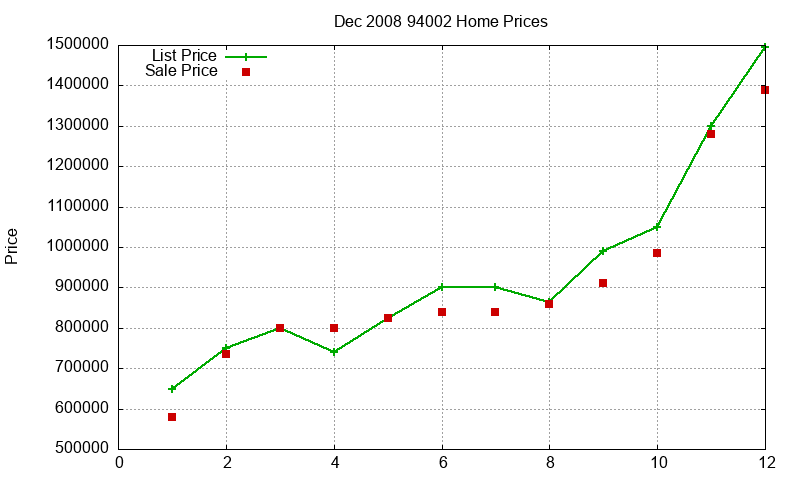 94002 Homes Just Sold 2008-12 94002 Homes Just Sold 2008-12