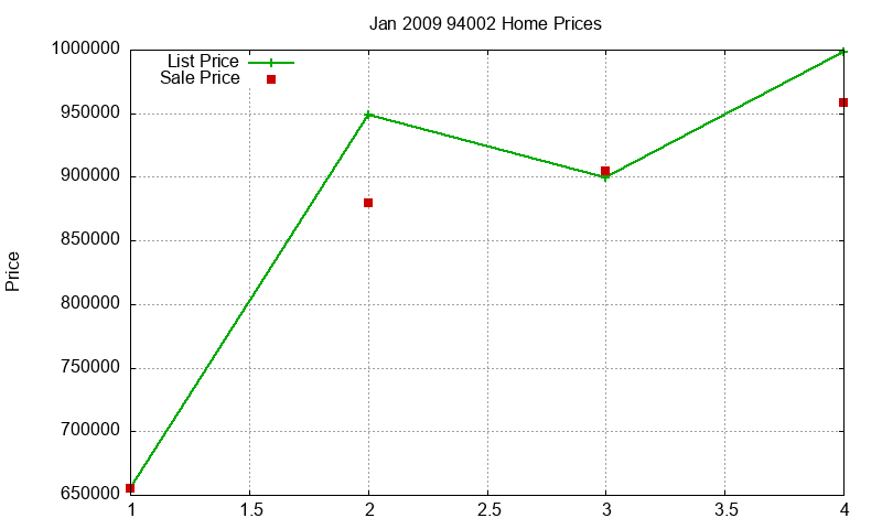 94002 Homes Just Sold 2009-01