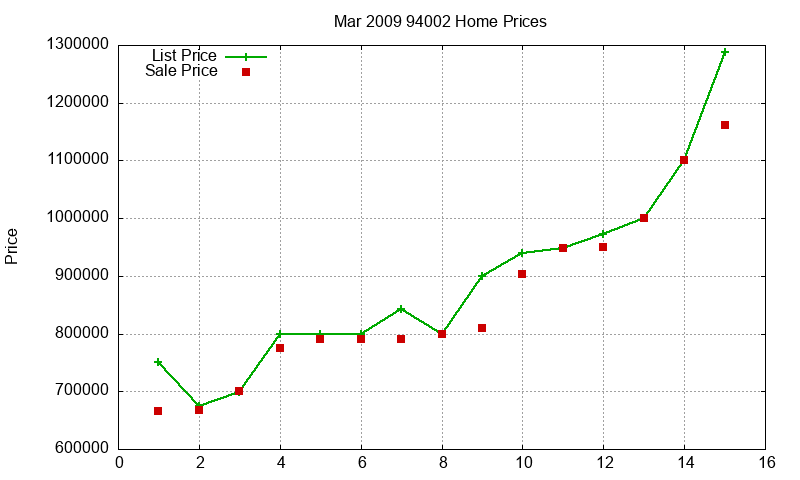 94002 Homes Just Sold 2009-03 94002 Homes Just Sold 2009-03