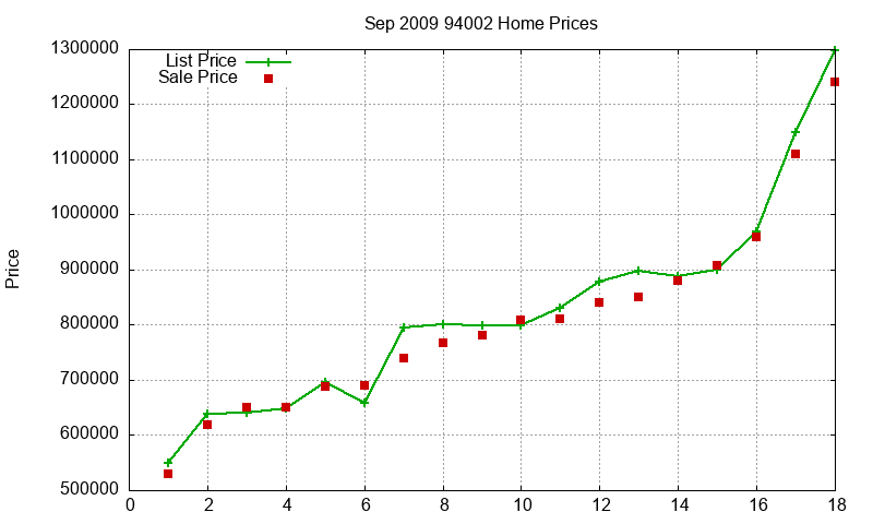 94002 Homes Just Sold 2009-09 94002 Homes Just Sold 2009-09