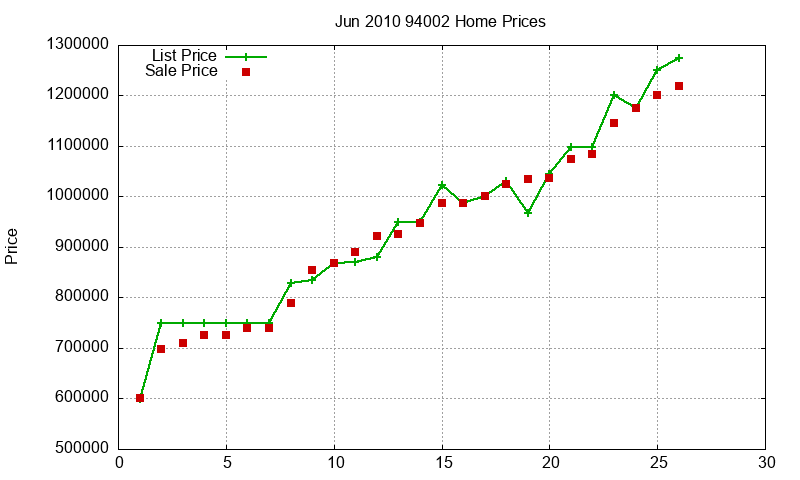 94002 Homes Just Sold 2010-06 94002 Homes Just Sold 2010-06