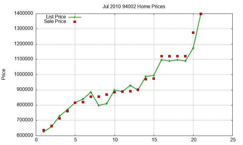94002 Homes Just Sold 2010-07 94002 Homes Just Sold 2010-07