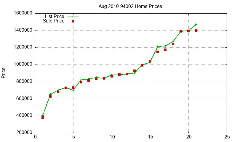 94002 Homes Just Sold 2010-08 94002 Homes Just Sold 2010-08