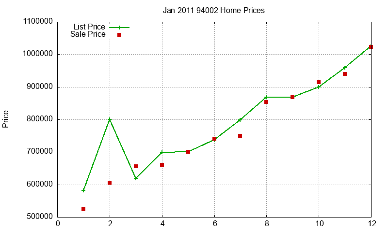 94002 Homes Just Sold 2011-01