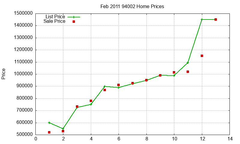 94002 Homes Just Sold 2011-02 94002 Homes Just Sold 2011-02